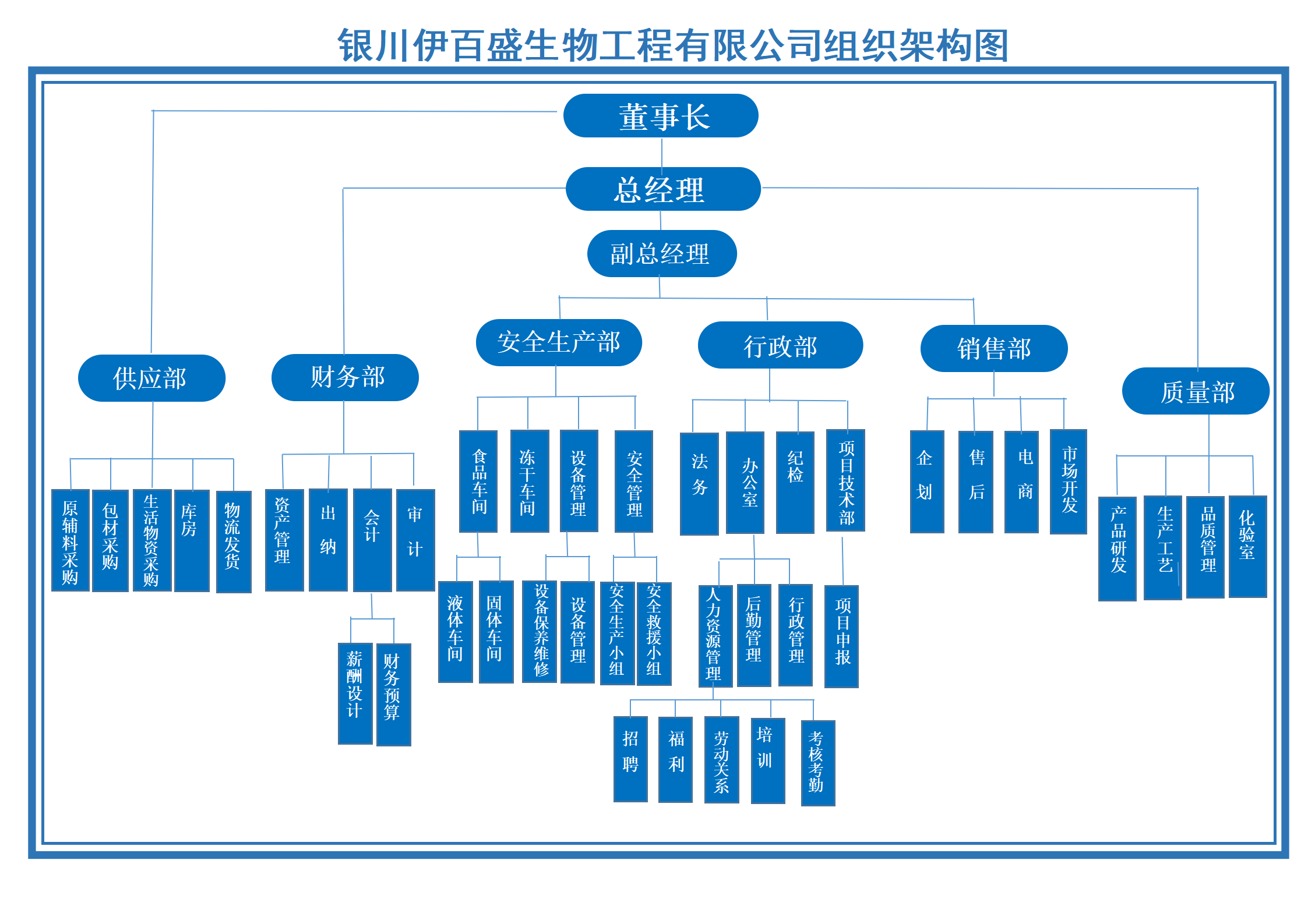 銀川伊百盛生物工程有限公司